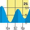 Tonki Bay tide chart for Tuesday, May 21, 2024