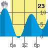 Tonki Bay tide chart for Thursday, May 23, 2024