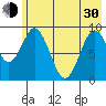 Tonki Bay tide chart for Thursday, May 30, 2024
