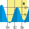 Tonki Bay tide chart for Monday, May 6, 2024