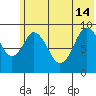 Tonki Bay tide chart for Friday, June 14, 2024