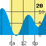 Tonki Bay tide chart for Thursday, June 20, 2024