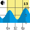 Tonki Bay tide chart for Saturday, July 13, 2024