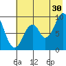 Tonki Bay tide chart for Tuesday, July 30, 2024