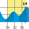 Tonki Bay tide chart for Wednesday, August 14, 2024