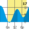 Tonki Bay tide chart for Saturday, August 17, 2024