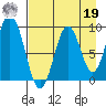 Tonki Bay tide chart for Monday, August 19, 2024