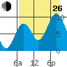 Tonki Bay tide chart for Monday, August 26, 2024