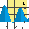 Tonki Bay tide chart for Tuesday, August 6, 2024