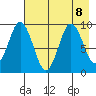 Tonki Bay tide chart for Thursday, August 8, 2024