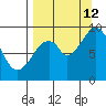 Tonki Bay tide chart for Thursday, September 12, 2024