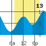 Tonki Bay tide chart for Friday, September 13, 2024