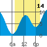 Tonki Bay tide chart for Saturday, September 14, 2024