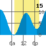 Tonki Bay tide chart for Sunday, September 15, 2024