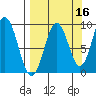 Tonki Bay tide chart for Monday, September 16, 2024