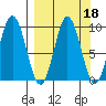 Tonki Bay tide chart for Wednesday, September 18, 2024