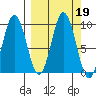 Tonki Bay tide chart for Thursday, September 19, 2024