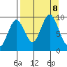 Tonki Bay tide chart for Sunday, September 8, 2024