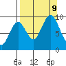 Tonki Bay tide chart for Monday, September 9, 2024