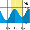Tonki Bay tide chart for Saturday, October 26, 2024