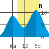 Tonki Bay tide chart for Tuesday, October 8, 2024