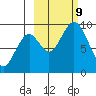 Tonki Bay tide chart for Wednesday, October 9, 2024