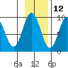 Tonki Bay tide chart for Tuesday, November 12, 2024