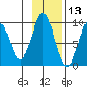 Tonki Bay tide chart for Wednesday, November 13, 2024