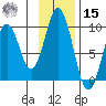 Tonki Bay tide chart for Friday, November 15, 2024