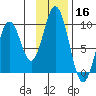Tonki Bay tide chart for Saturday, November 16, 2024