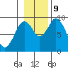 Tonki Bay tide chart for Saturday, November 9, 2024