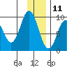 Tonki Bay tide chart for Wednesday, December 11, 2024