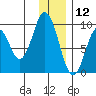 Tonki Bay tide chart for Thursday, December 12, 2024
