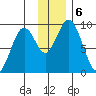 Tonki Bay tide chart for Friday, December 6, 2024