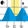 Tonki Bay tide chart for Sunday, December 8, 2024