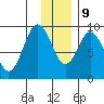 Tonki Bay tide chart for Monday, December 9, 2024