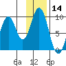 Tonki Bay tide chart for Tuesday, January 14, 2025