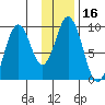 Tonki Bay tide chart for Thursday, January 16, 2025