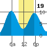 Tonki Bay tide chart for Sunday, January 19, 2025