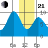 Tonki Bay tide chart for Tuesday, January 21, 2025