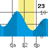 Tonki Bay tide chart for Thursday, January 23, 2025