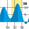 Tonki Bay tide chart for Thursday, January 30, 2025