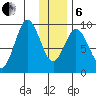 Tonki Bay tide chart for Monday, January 6, 2025