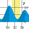 Tonki Bay tide chart for Tuesday, January 7, 2025