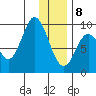 Tonki Bay tide chart for Wednesday, January 8, 2025