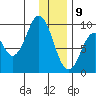 Tonki Bay tide chart for Thursday, January 9, 2025