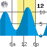 Tonki Bay tide chart for Wednesday, February 12, 2025