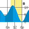 Tonki Bay tide chart for Saturday, February 8, 2025