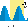Tonki Bay tide chart for Saturday, March 15, 2025