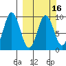 Tonki Bay tide chart for Sunday, March 16, 2025
